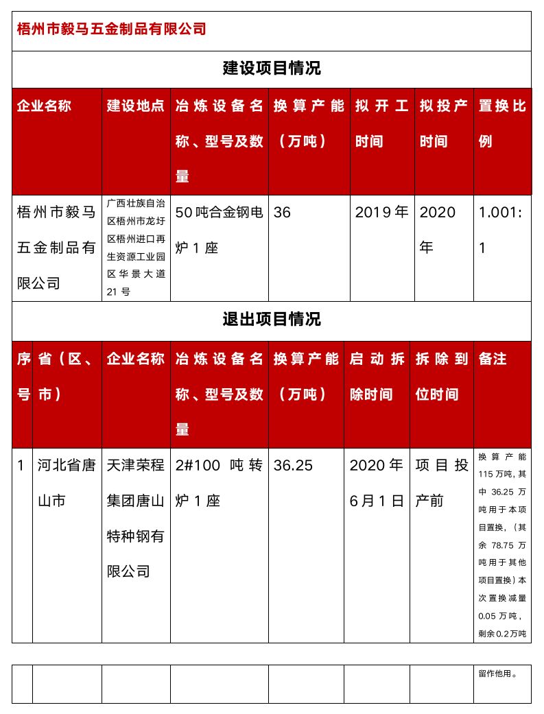 龙门钢铁gdp_陕西钢铁集团