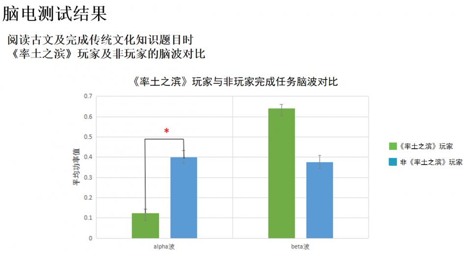 现在游戏界真实GDP_一只特立独行的猪 GDP修改游戏 美国修改GDP统计方法或将颠覆历史 深度报道 经济参考网 网页链