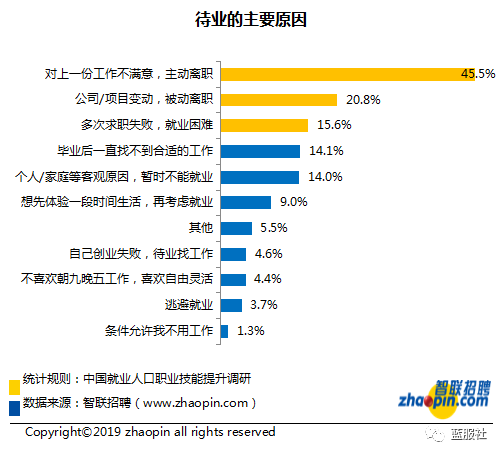 我国就业人口_2017年中国就业人口数量 城镇农村就业人口数量及流动人口数量(3)