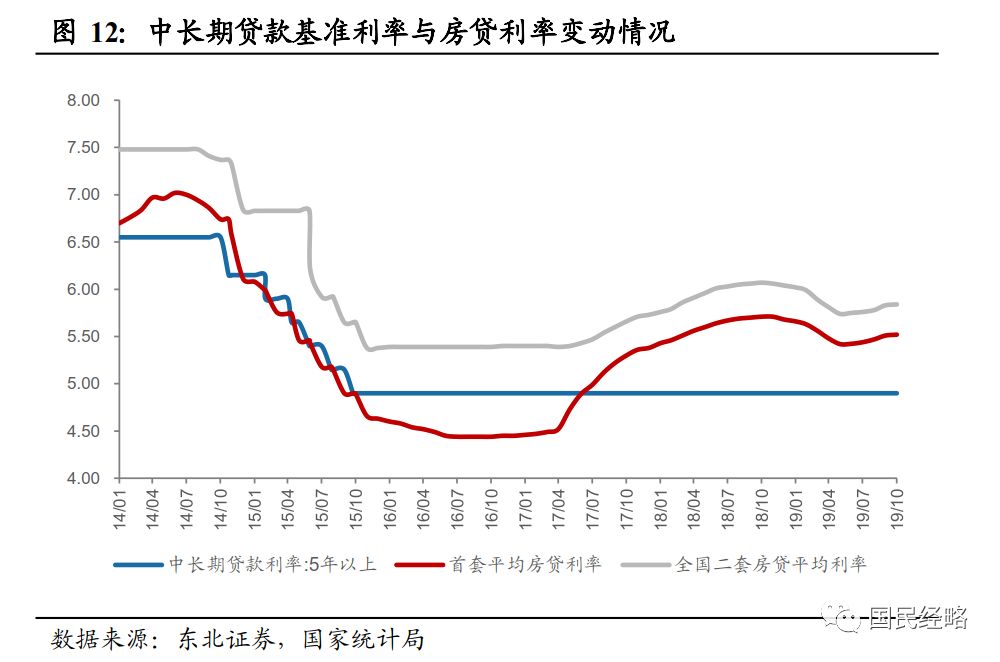 各部门对gdp的拉长率怎么算_如何理解目前全球经济的低增长(3)