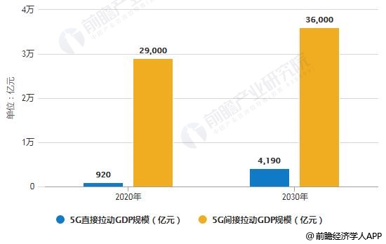 2030中国gdp预测_2021中国gdp预测(3)