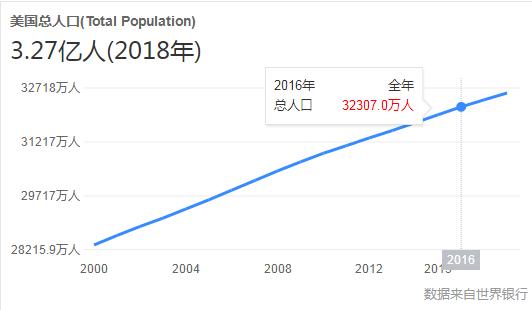 美国穆斯林人口比例(3)