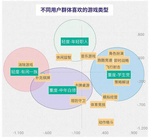 轻度人口_人口普查(2)