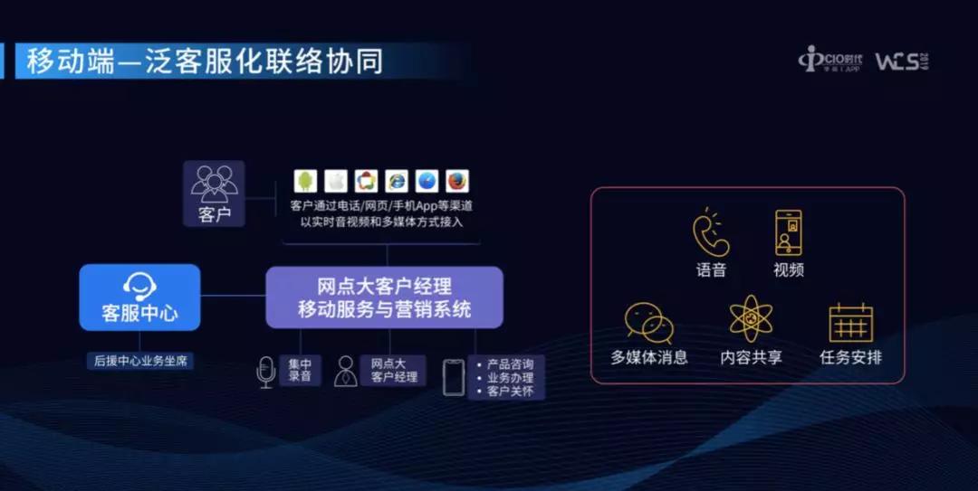 峯云5g 纵论ai赋能 聚焦企业联络与协同