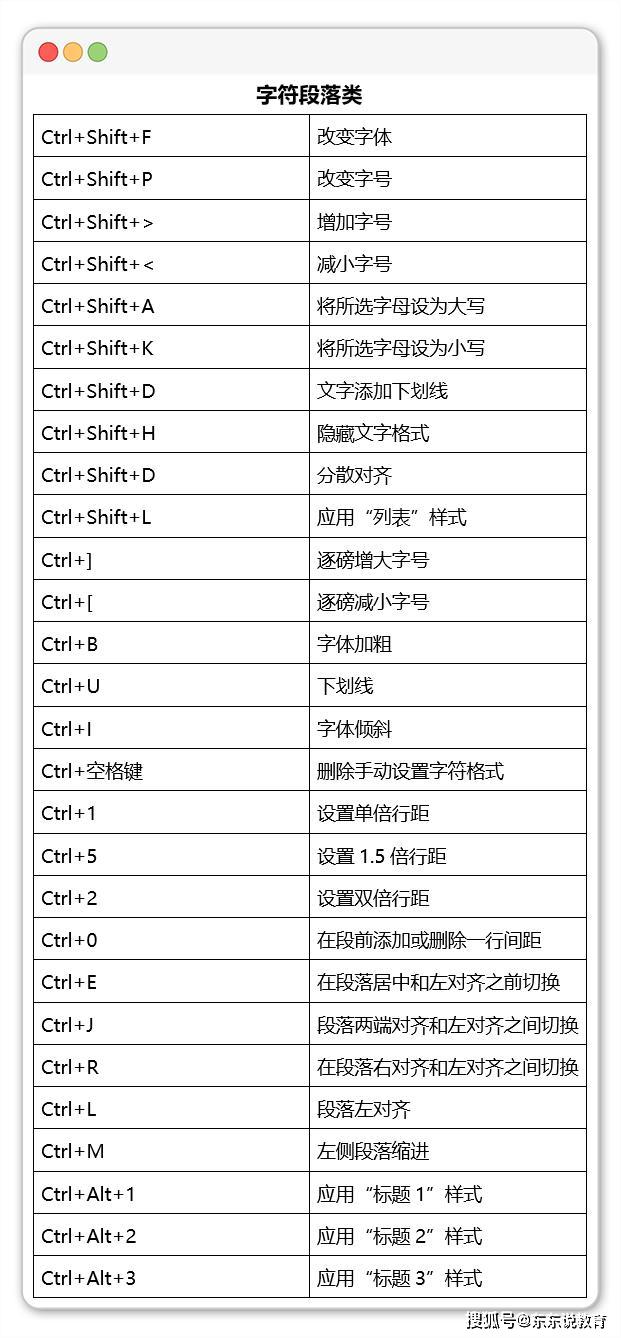 办公必备的70个word快捷键,5分钟学起来,日后用处大着