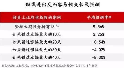 95%理财师都不知道的投资者行为偏差谈球吧体育(图3)