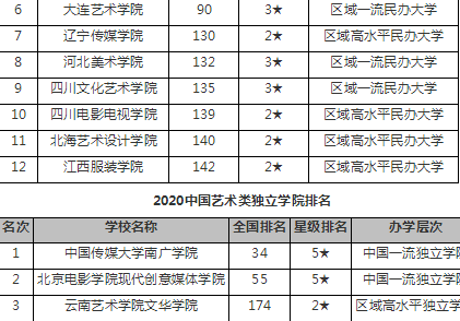 全国美术学院排名_河北美术学院