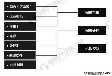 视高产业带人口(3)