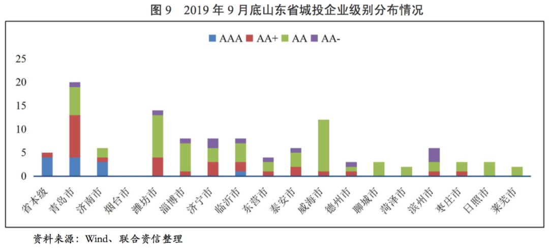 承德市农业gdp结构_东莞是如何从农业小县变身大城市的