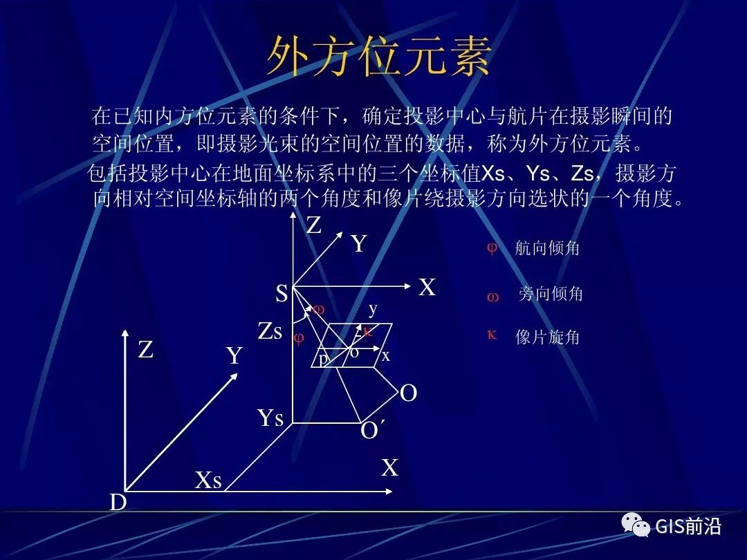 航测的原理_专业知识 如何快速掌握航测数据加工处理 看本文就够了(2)