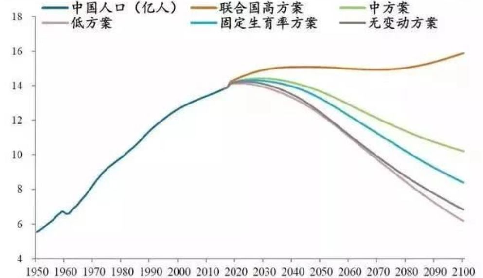 2019年中国出生人口_中国出生人口曲线图(2)