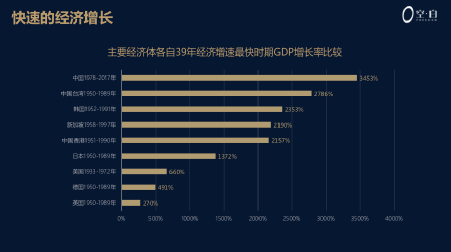 现在gdp是过去的多少倍_过去现在未来图片(2)
