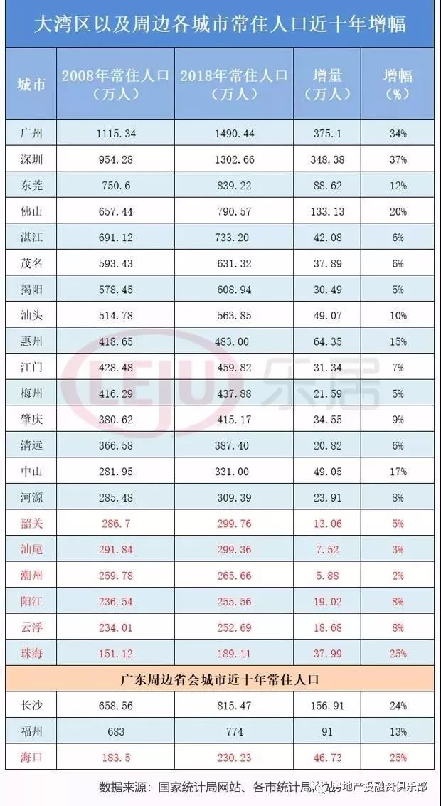 邯郸市的常住人口是多少_邯郸市齐海新是那里人