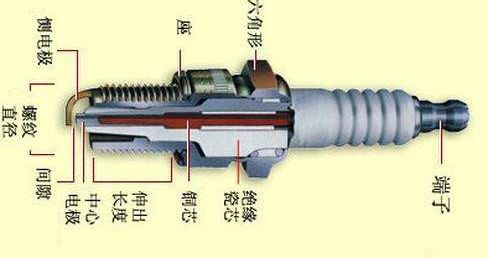 火花塞多久换一次对车有影响吗 f2f99c43f2e946c8b6173e9f300ca38a.jpeg