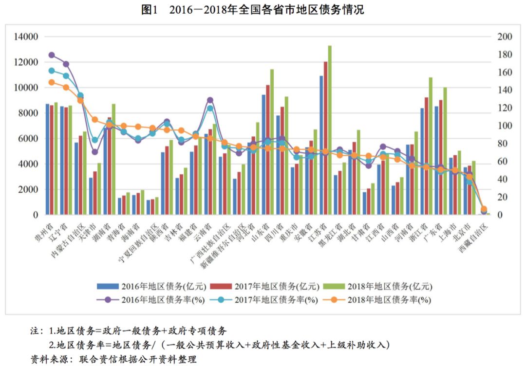 炼化工厂年产值和GDP比例_金价暴涨暴跌难以捉摸 这一指标助你预测金价未来(2)