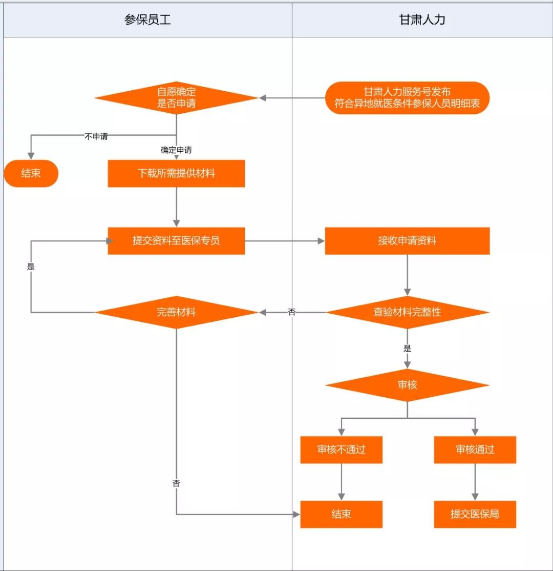 外地人口怎样参保农合_句容外地人口买房限购