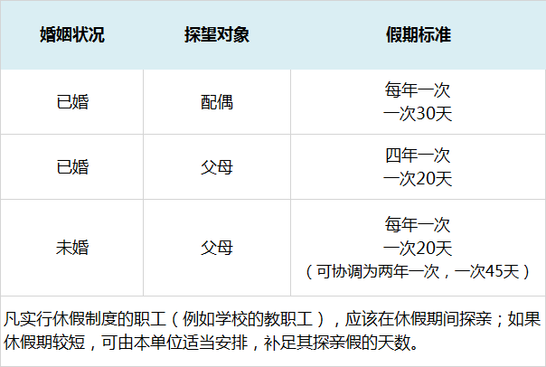 人口普查人员工资发了吗_人口普查(3)