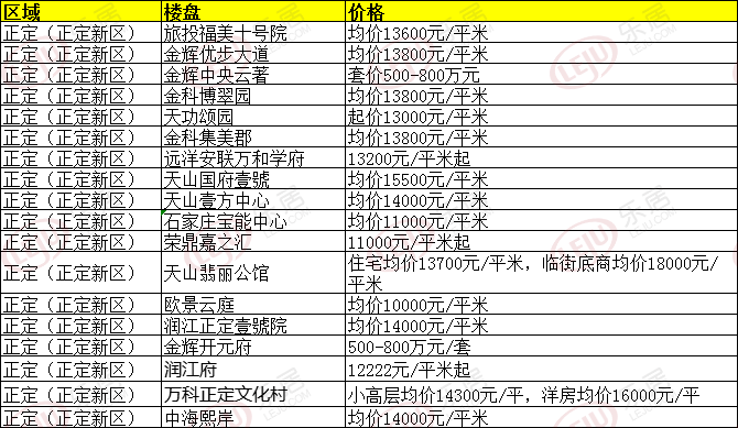 藁城区比鹿泉的gdp_刚刚,国家正式宣布 河北没买房子的恭喜了 附石家庄楼盘最新报价 好消息