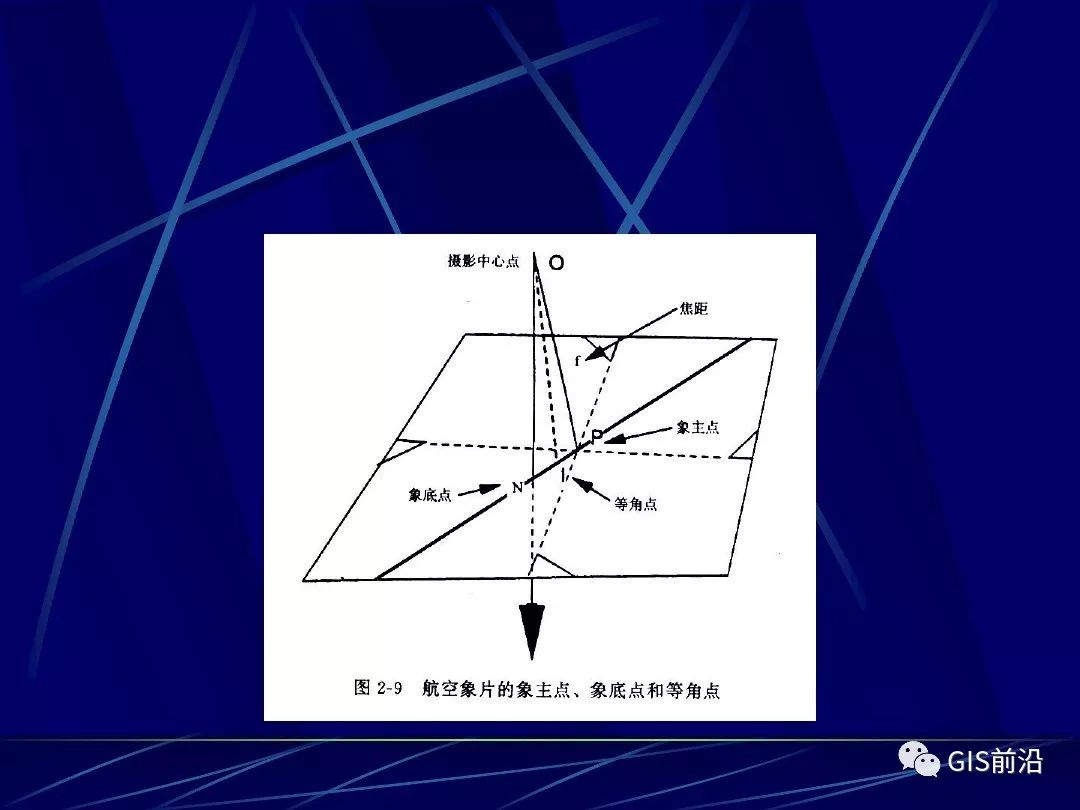 航测的原理_专业知识 如何快速掌握航测数据加工处理 看本文就够了(2)