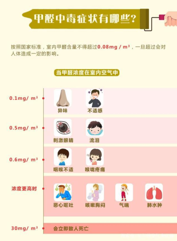 室内甲醛浓度多少算正常？装修多久后能入住？