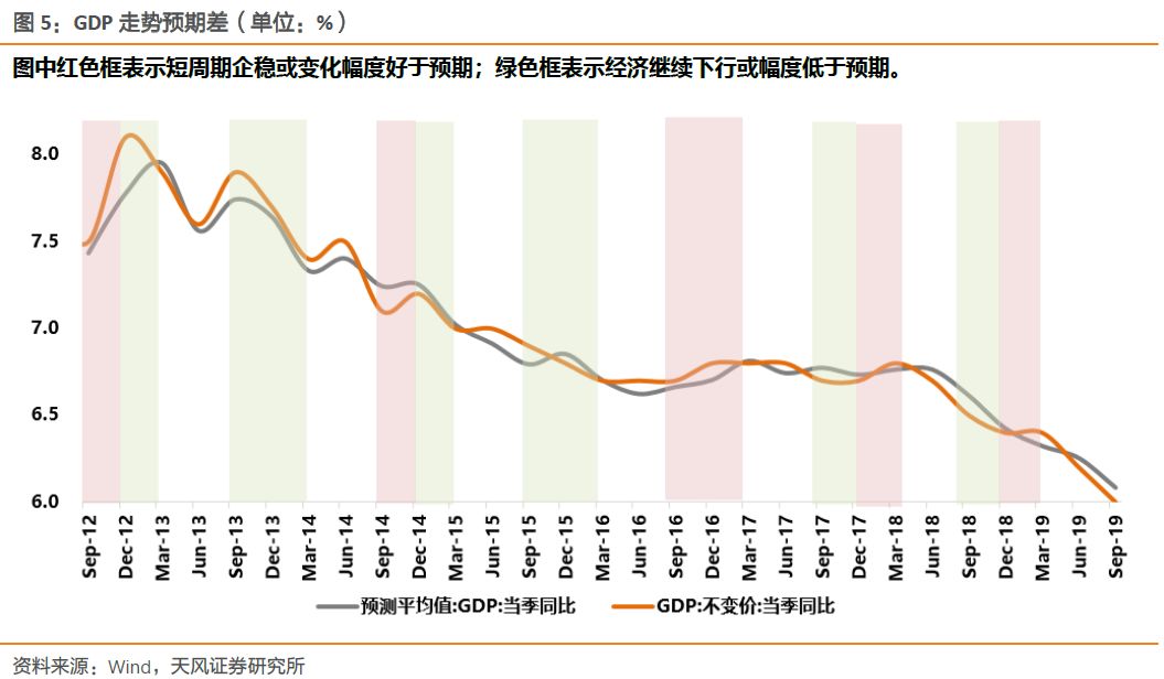 2020年春季gdp_2020年中国gdp