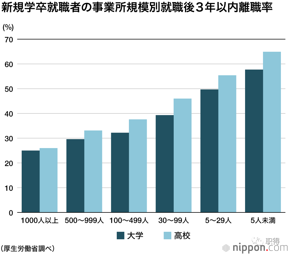 2021年版》中刊登的数据,并单独列出了各个公司员工的平均年收及年龄