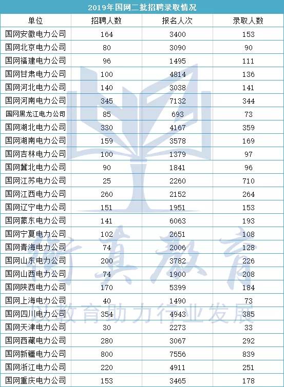 招聘录用比_福建人行招聘招录比超全分析 考 看这篇就够了