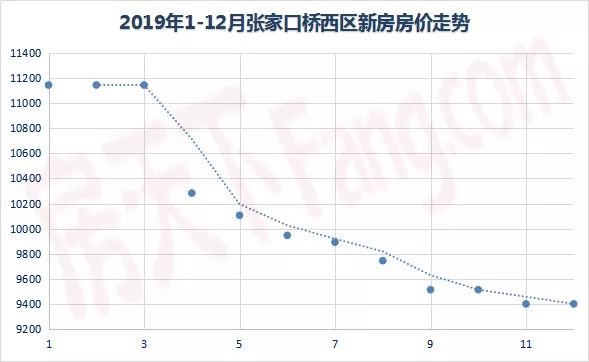 2019年7月房价排行_湖南各地最新房价出炉 环比跌幅最大的居然是它