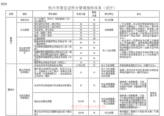 杭州市区流动人口积分_杭州市区图片