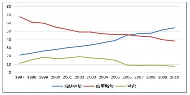 哈哈萨克人口_哈萨克头像(2)