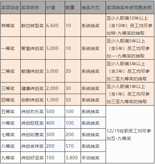 九五年上海常住人口_常住人口登记表(2)