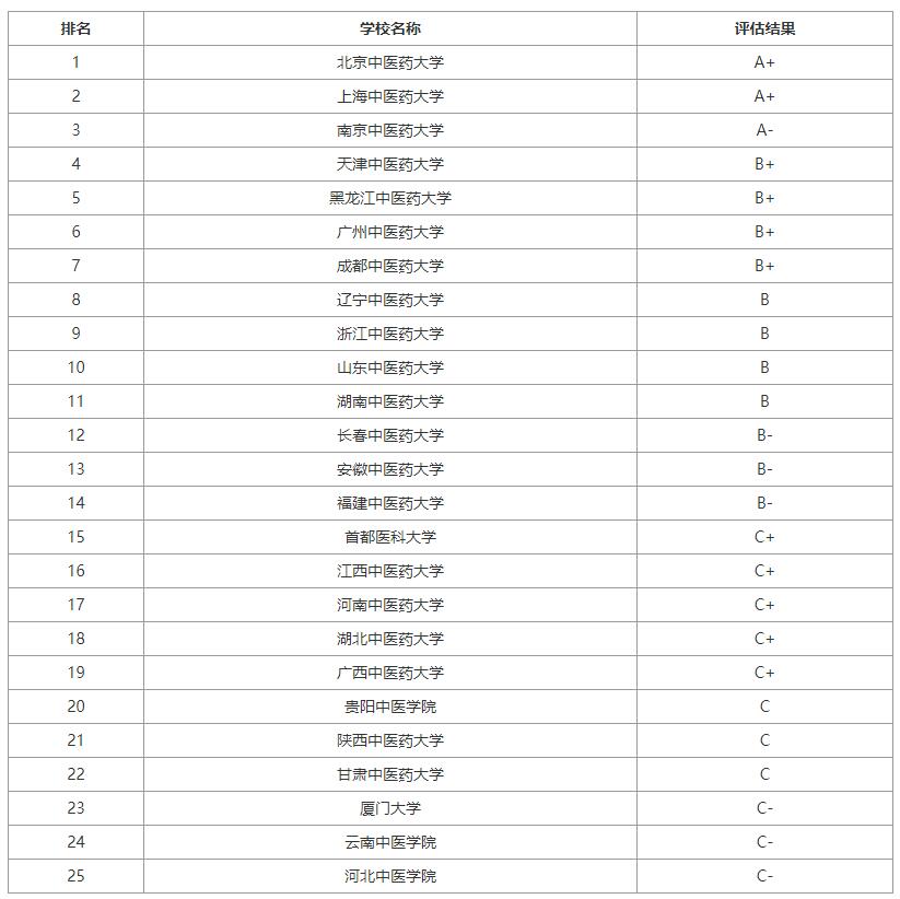 针灸专业排名_针灸推拿专业的表情包