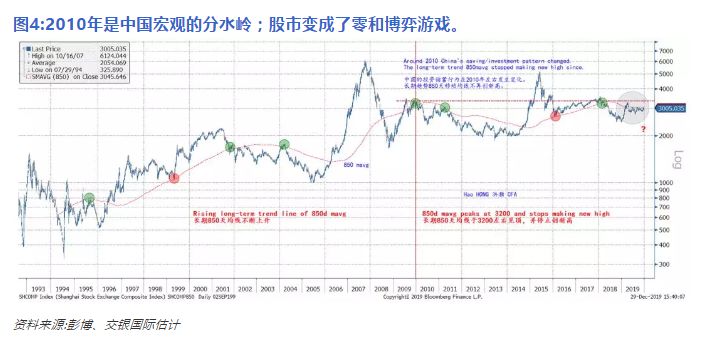 中国剩余人口_中国人口(2)