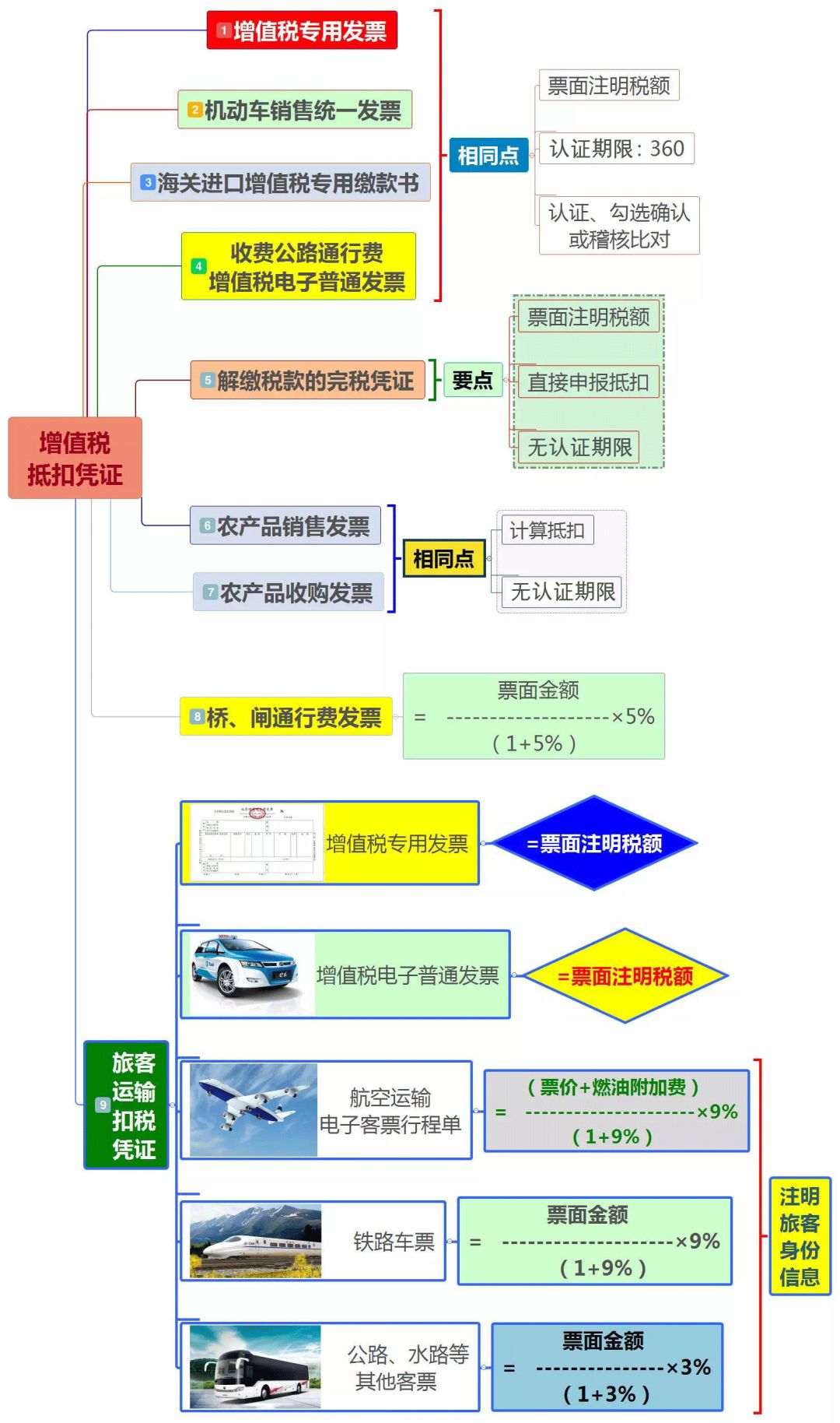 刚刚增值税又出新规2020年2月1日开始执行抓紧时间打印出来学习