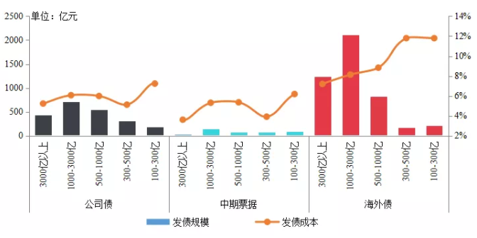 2020房地产销售排行_最新房地产销售排行榜