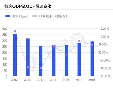 鹤岗 人口_5万元一套房的鹤岗,明天将会走向何方(3)