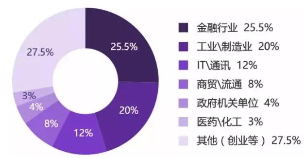 就业形式怎么选 06b86ddcf18e4fbd8ea5144e47ec261f.jpeg