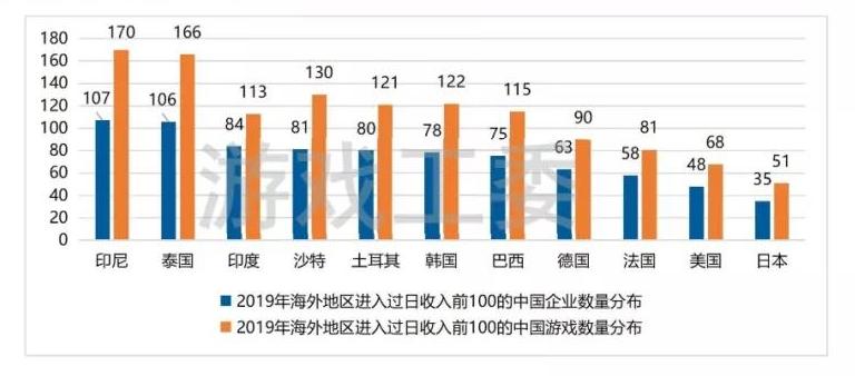 外媒双标报道中国gdp_中国GDP可信度遭疑 增速真的已低于3 吗