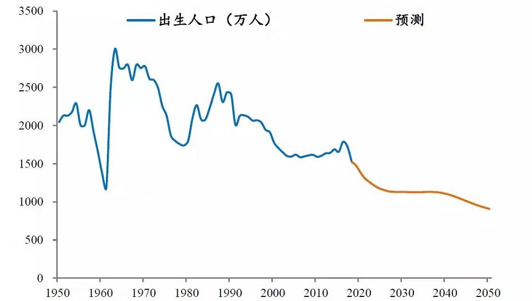 人口与学前教育的关系_展望学前教育 20年代 从 短缺与普及 到 均衡与质量