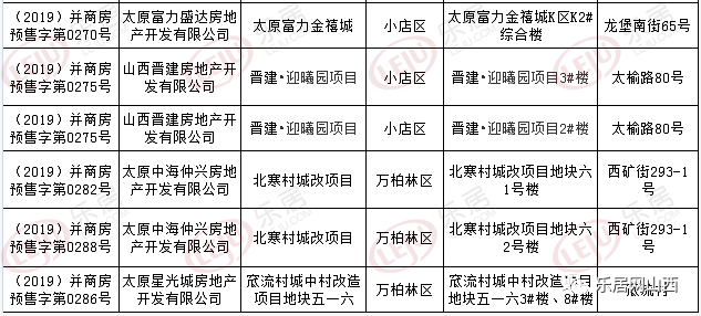 临近年底,开发商营销动作放缓,清徐双湖城营销中心及示范区周六开放