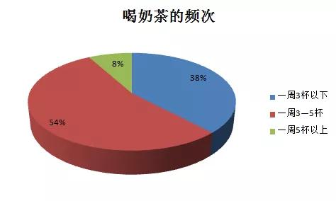 永城新城人口_永城新城(2)