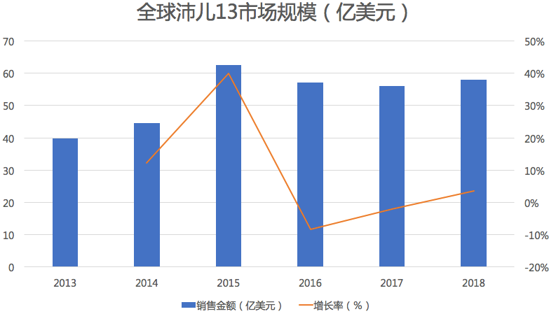 儿童双人口对口_人口普查