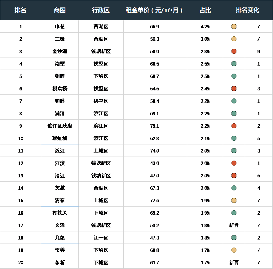 杭州人口流入我20_杭州西湖图片(2)