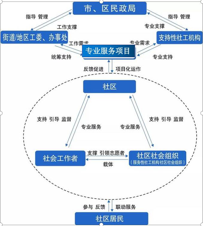 沌口开发区gdp_三年翻天覆地,武汉这里凭什么弯道超车