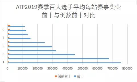 【网球之家】原创大数据回顾ATP2019