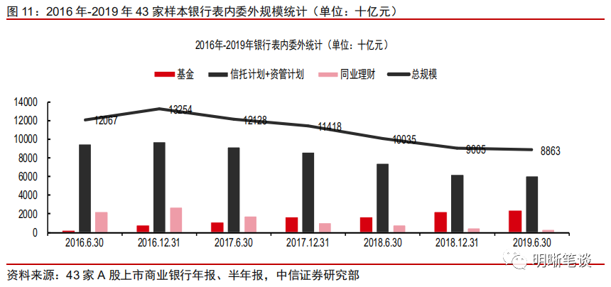 经济总量的萎缩导致_牙龈萎缩图片(3)