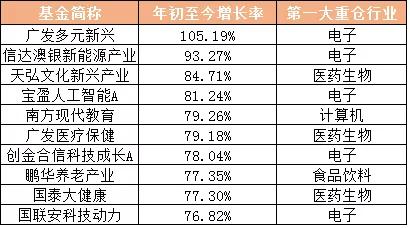 民营经济总量超过90%_90年代(2)