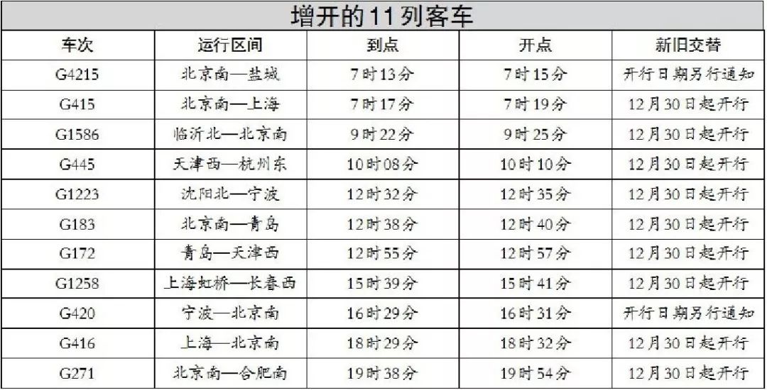 沧州高铁西站调整列车运行图,增开11列、