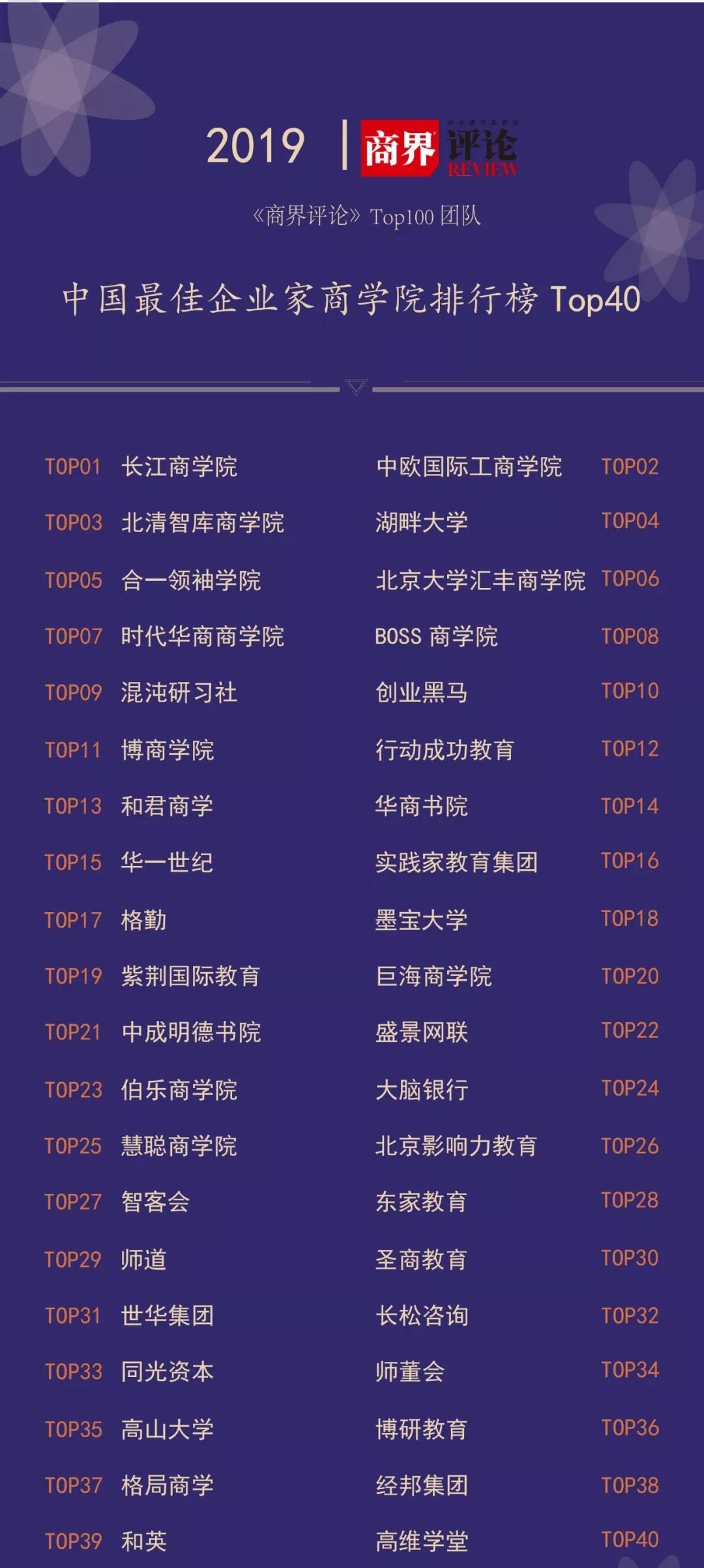 财经类杂志排名_财经类大学排名