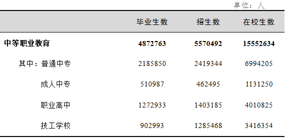 每十万人口高校在校人数实证_十万个冷笑话哪吒(2)